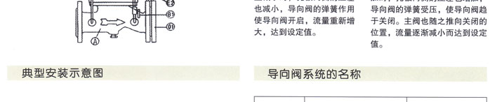 400X流(liu)量控(kong)制閥(fa)3