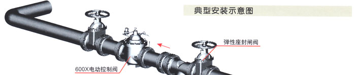 600X電動(dong)控制閥3