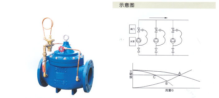 LH45X-16型限流止(zhi)回閥
